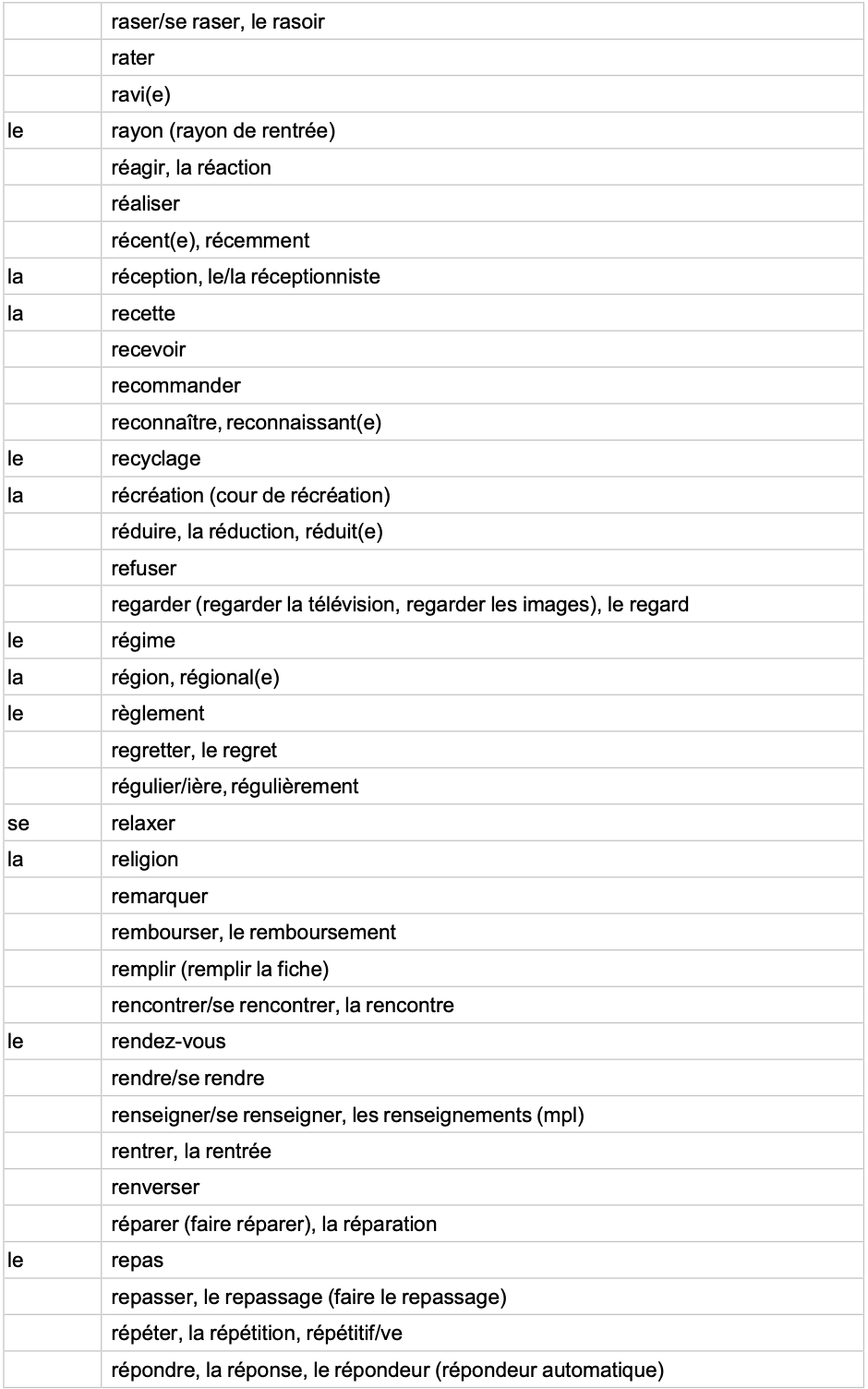 IGCSE French Minimum Core Vocabulary